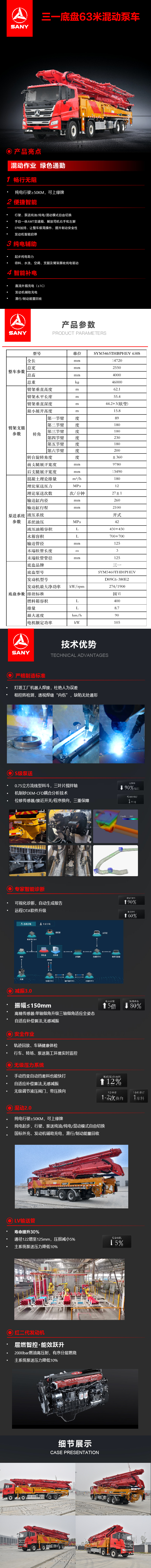 SYM5465THBPHEV 630S