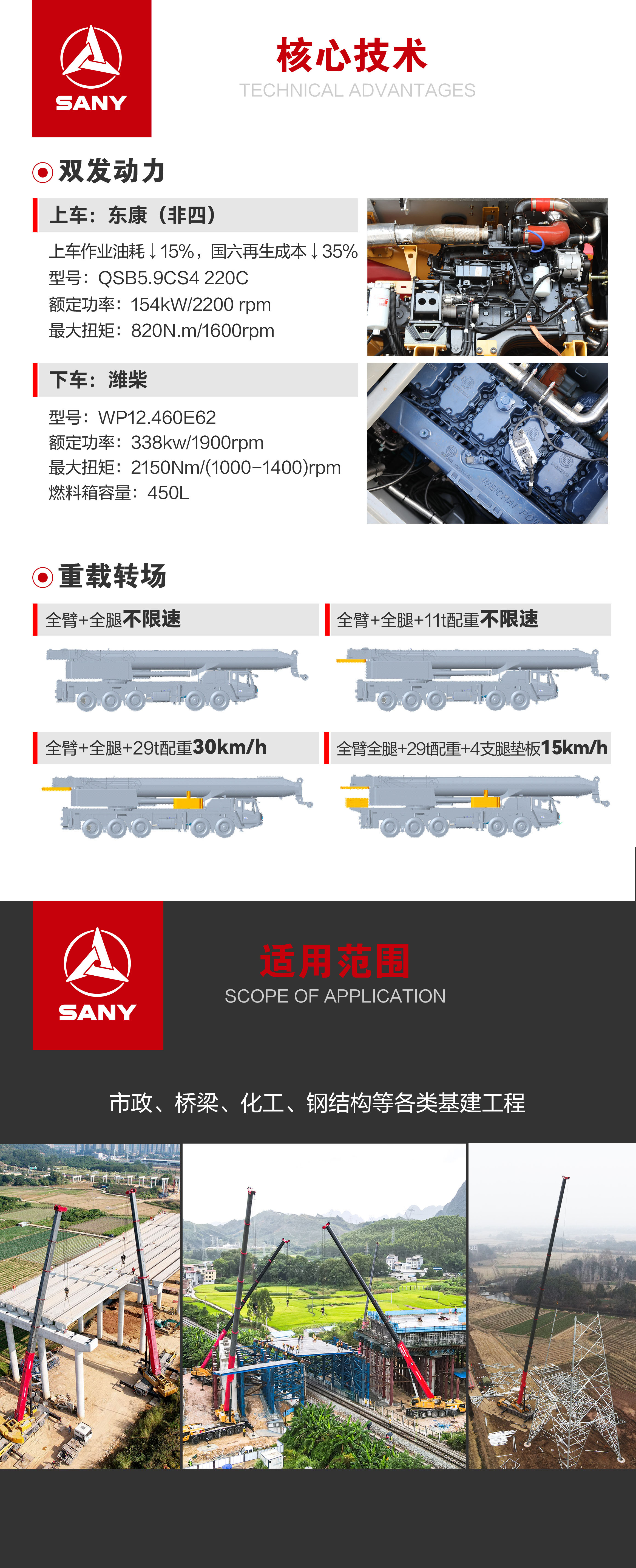 SAC2000C8-8
