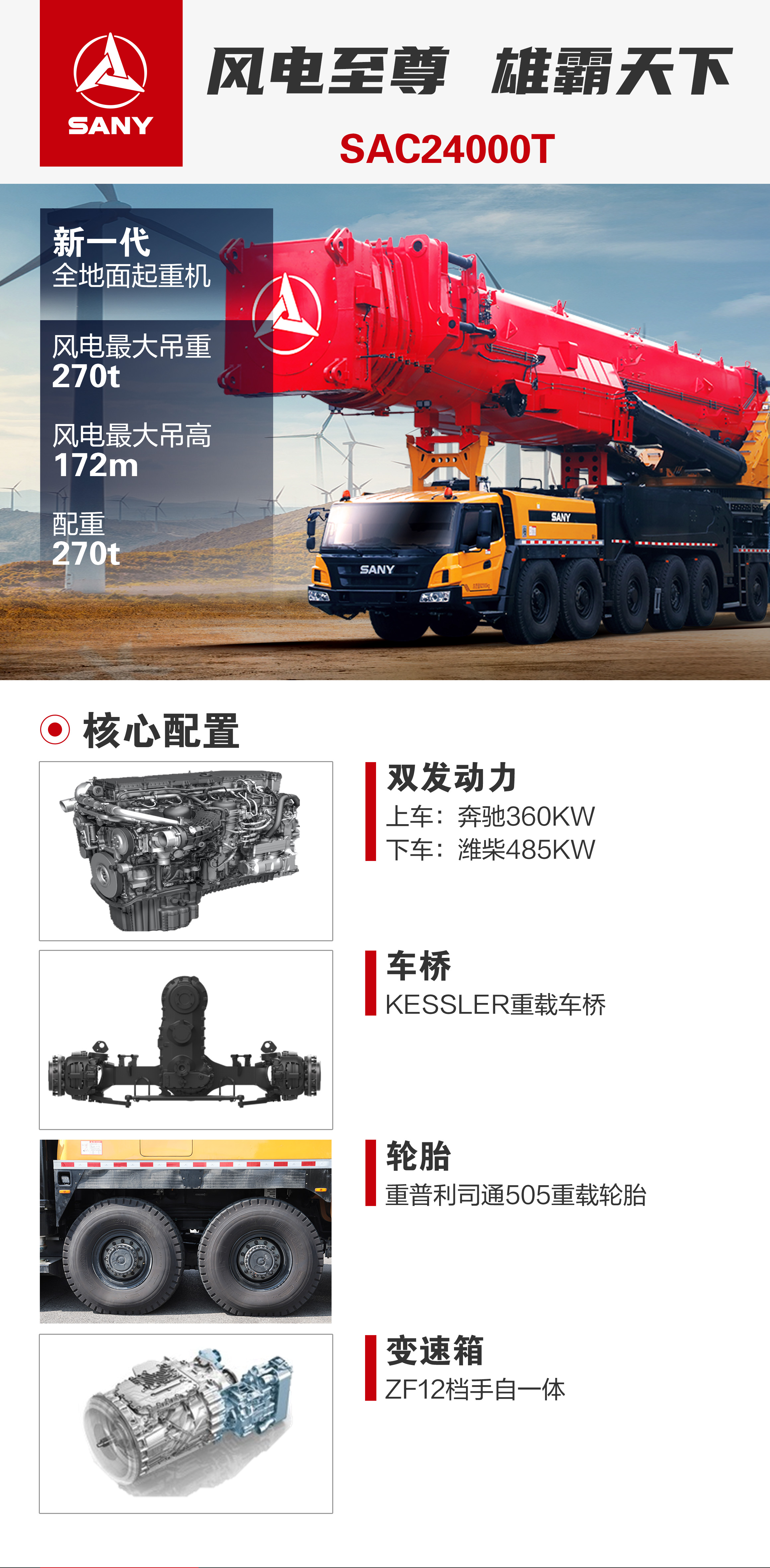 SAC24000T
