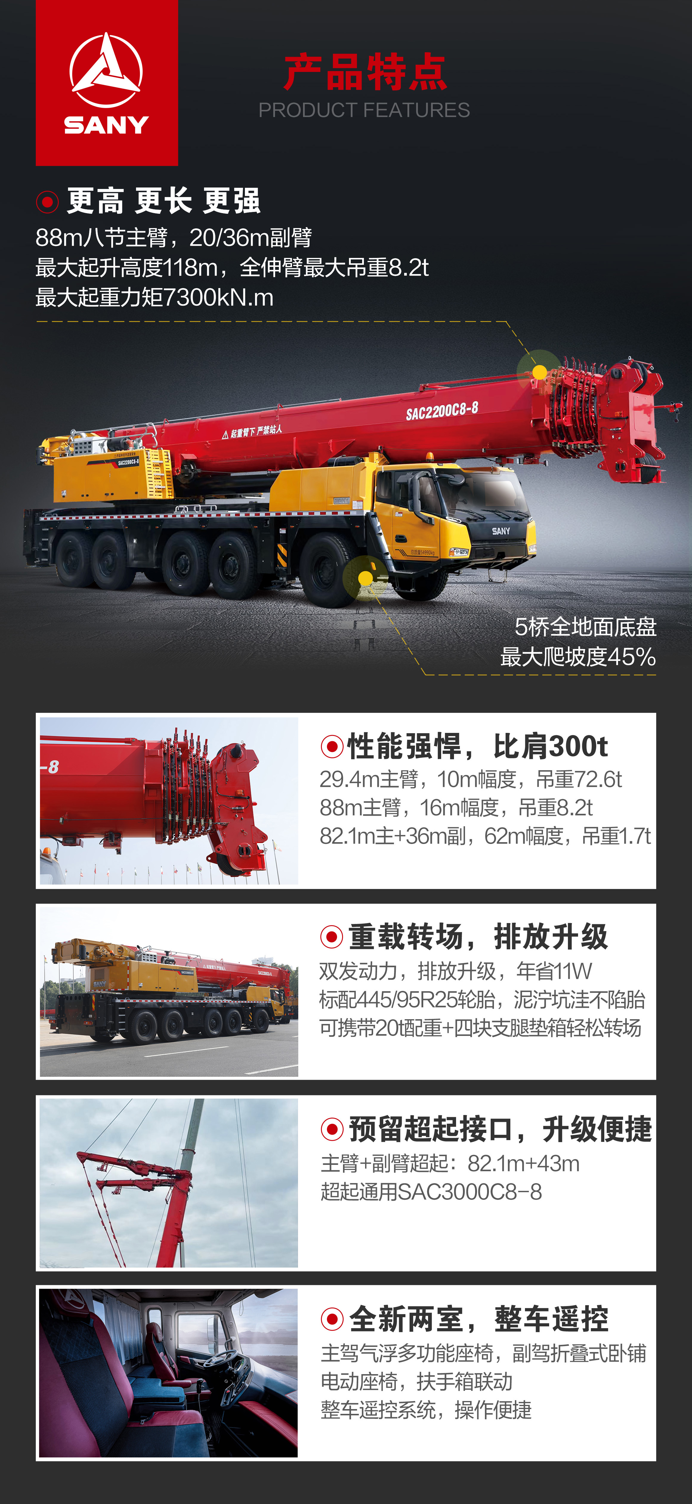 SAC2200C8-8
