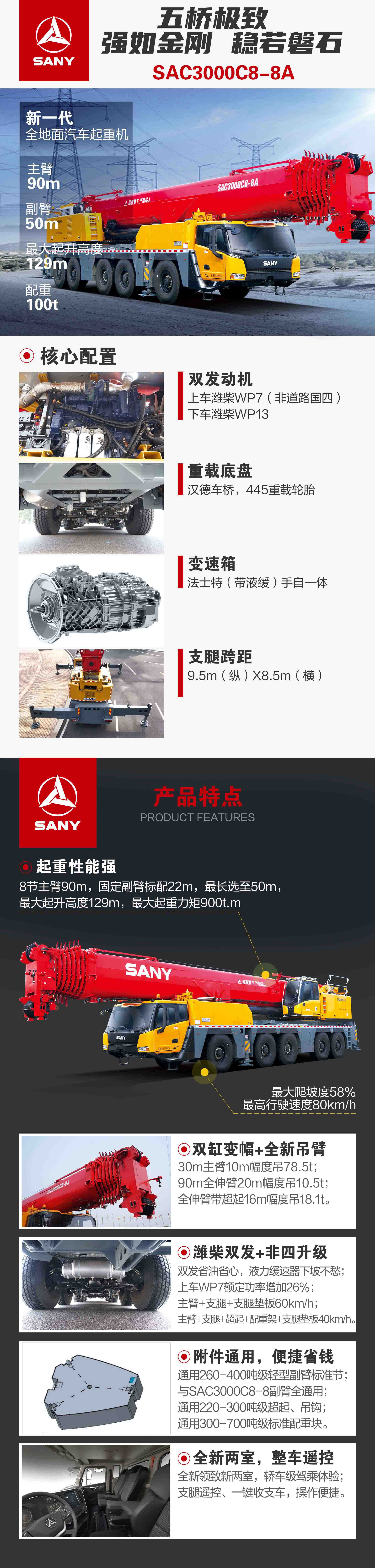 SAC3000C8-8A