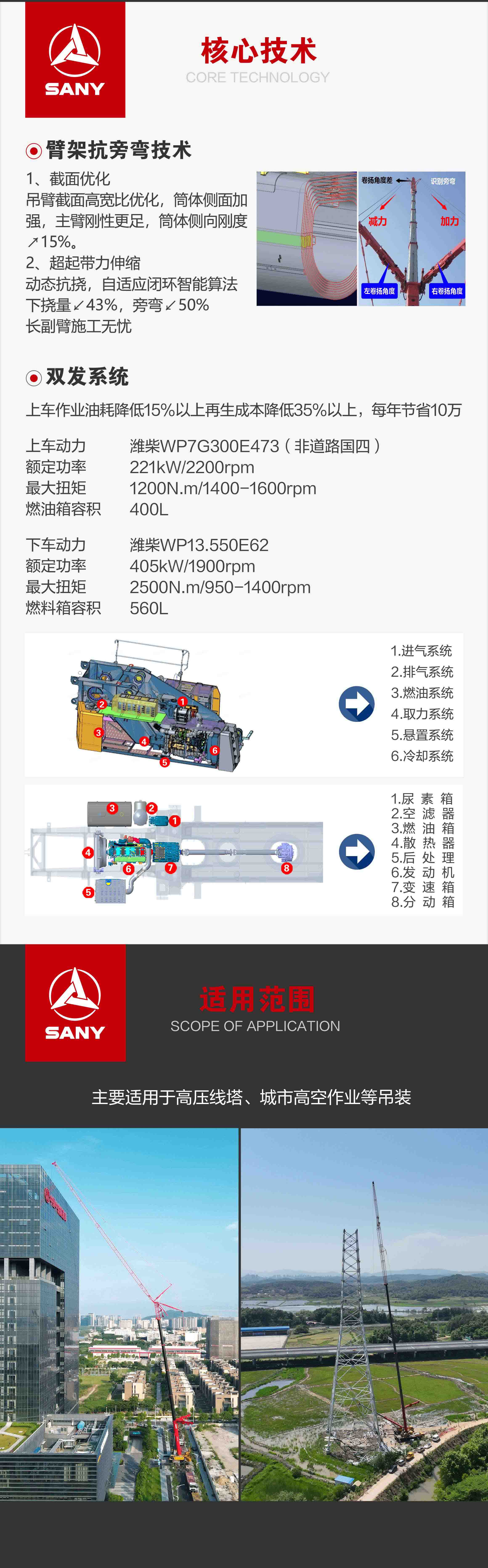 SAC3000C8-8A