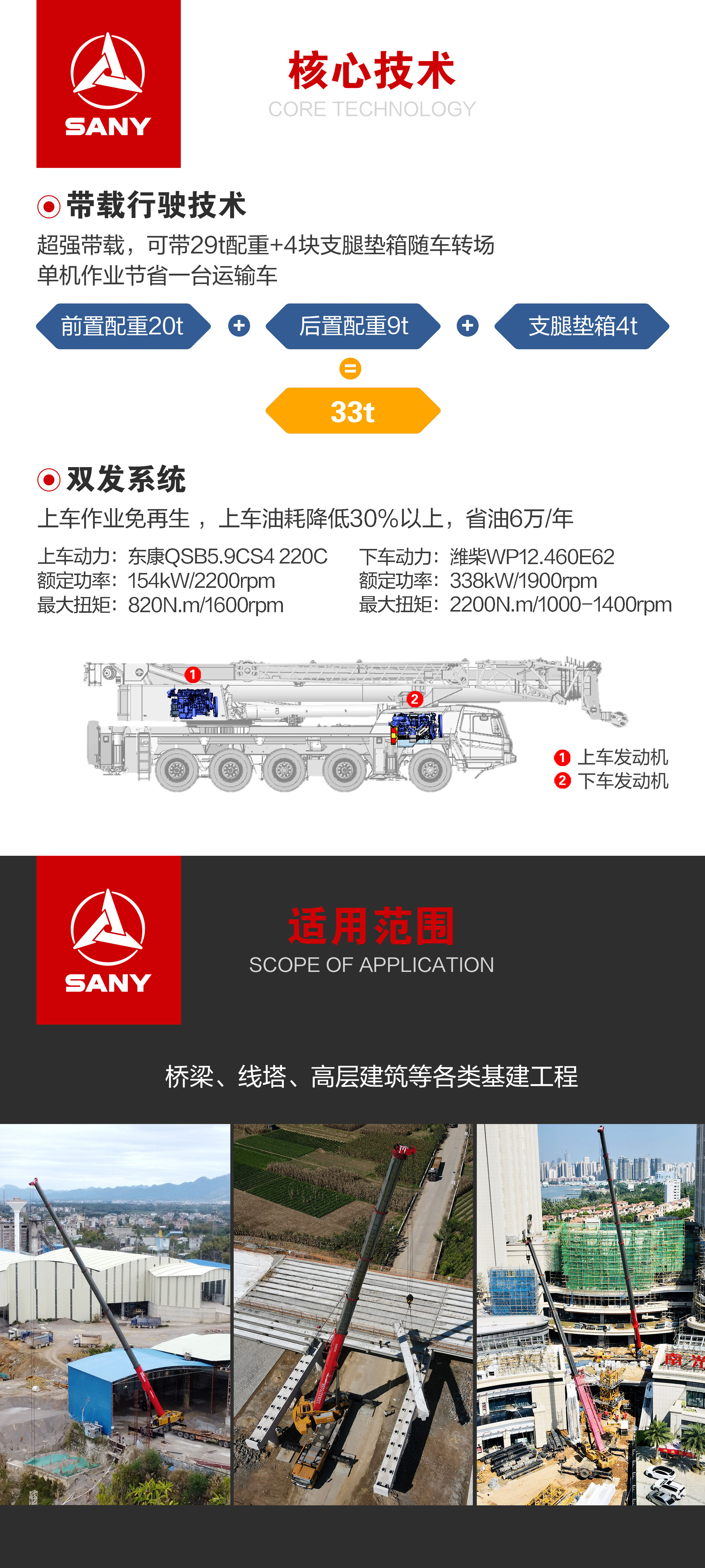 SAC1600C8-8