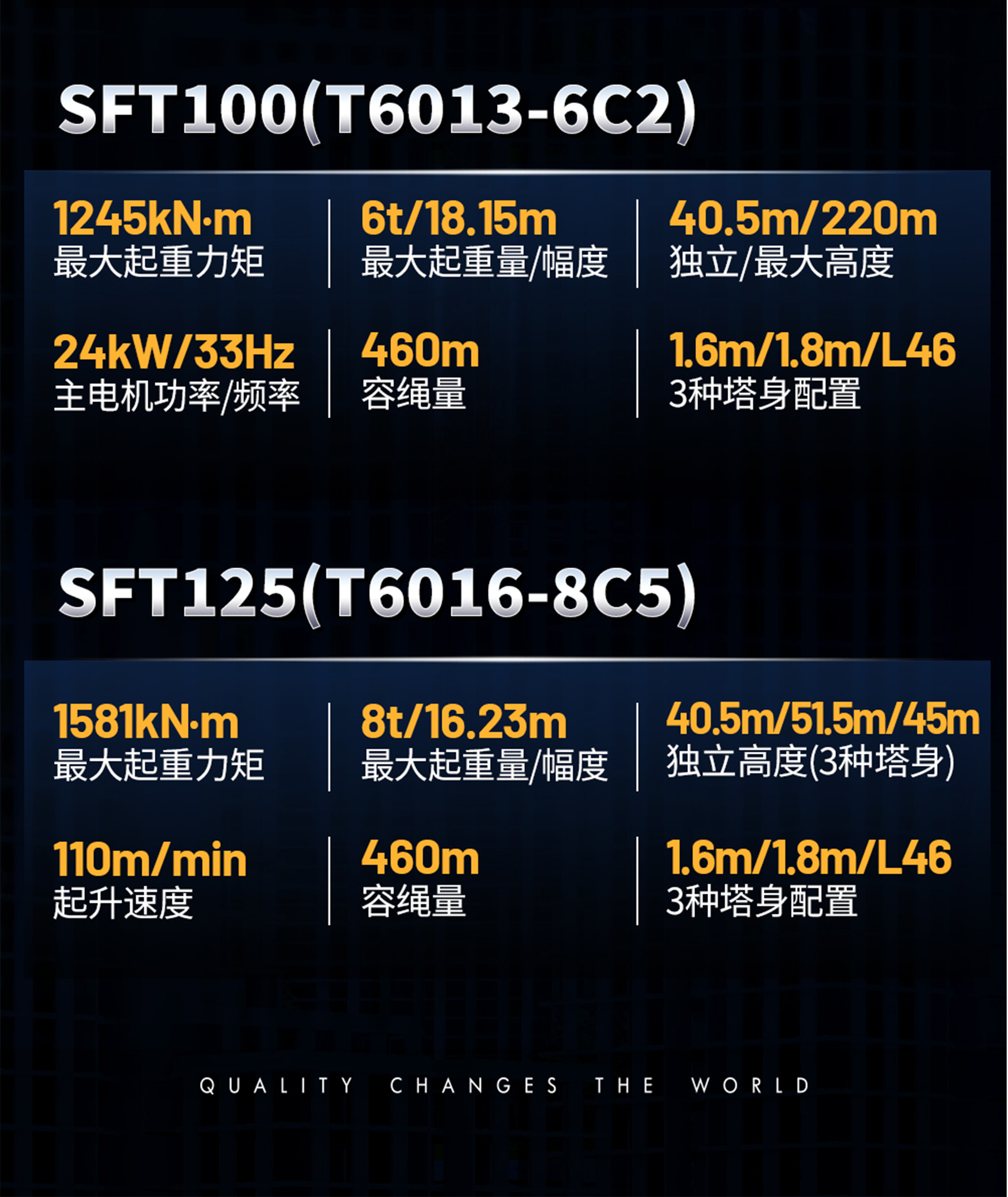 SFT125（T6016-8C5）