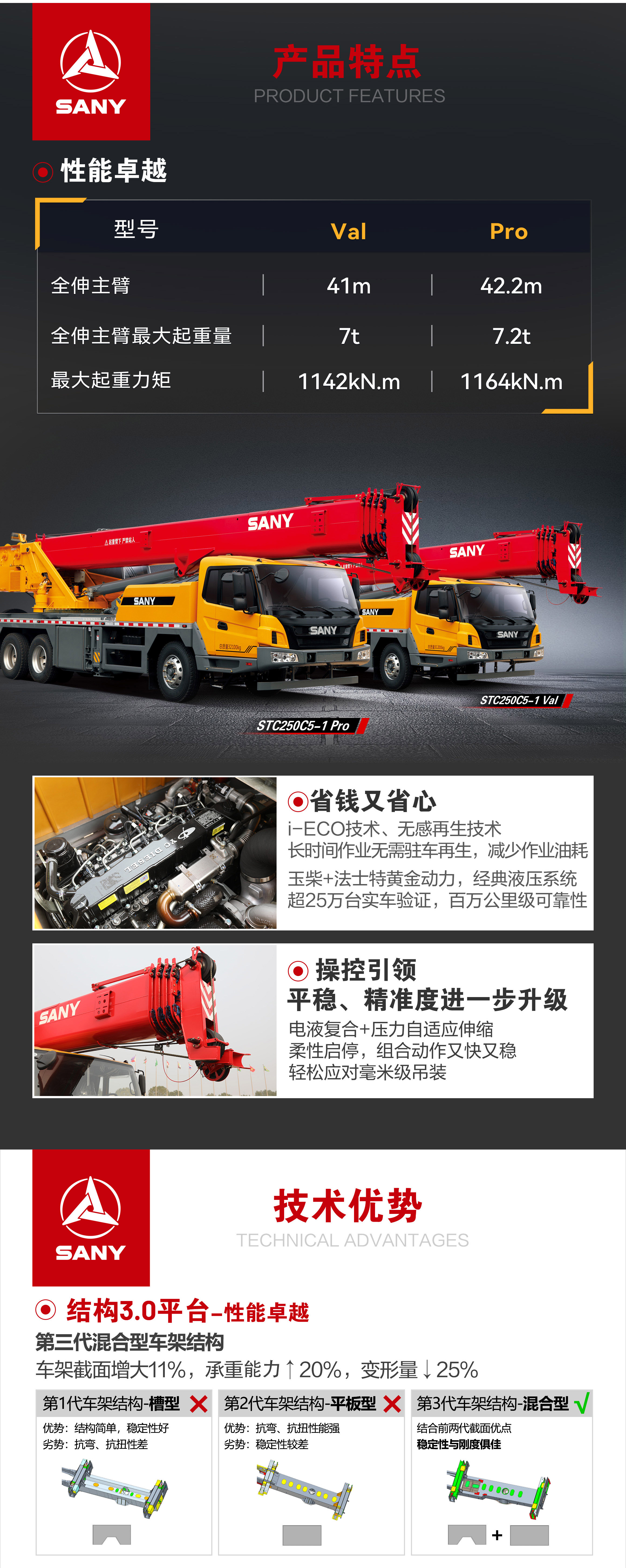 STC250C5-1系列