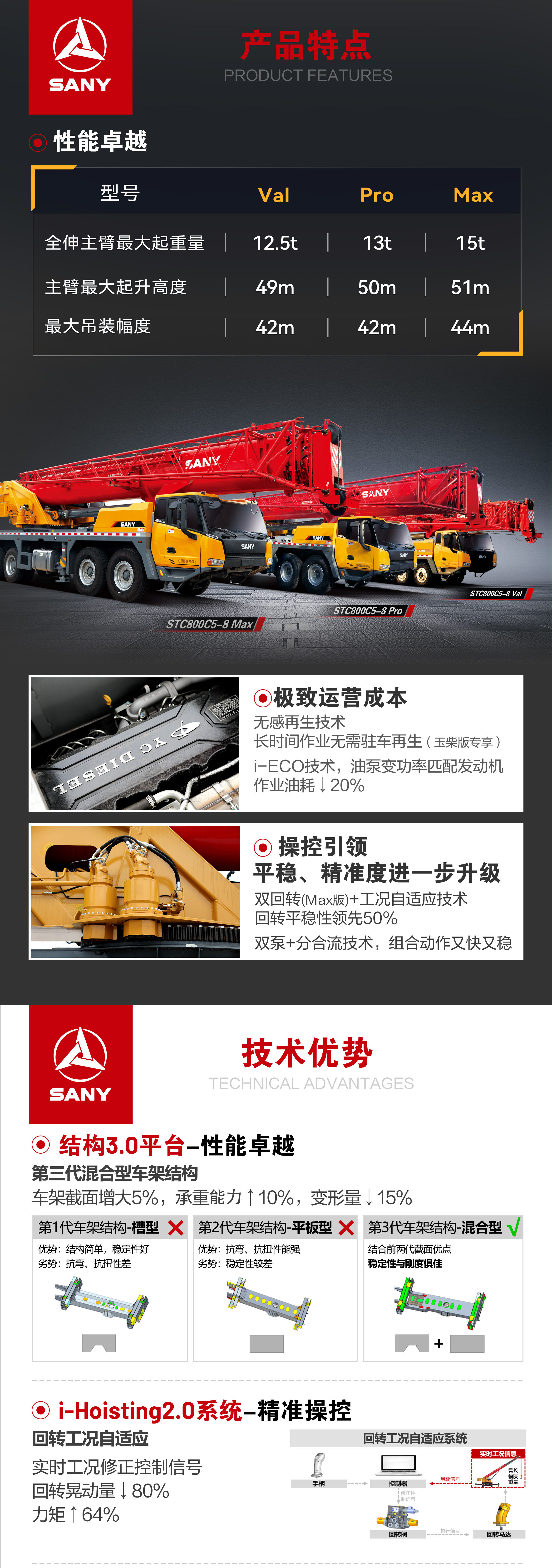STC800C5-8系列
